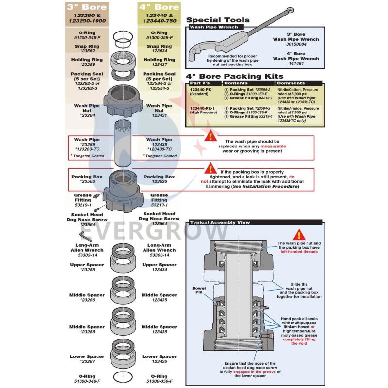 Lavar o tubo de montagem Parts_evergrow